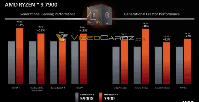 Geeknetic Los AMD Ryzen 7000 llegarán el día 10 de enero al mercado 2