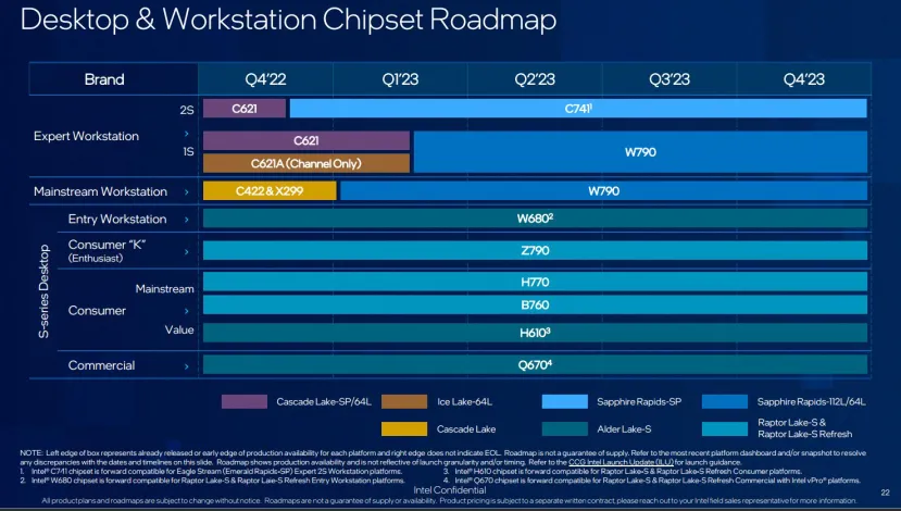 Geeknetic Intel lanzará los procesadores Raptor Lake Refresh en el tercer trimestre del 2023 2