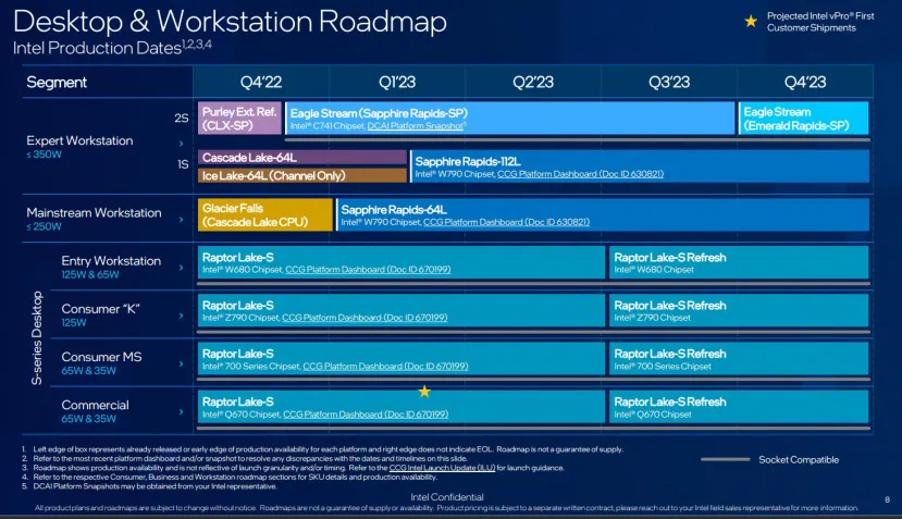 Geeknetic Intel lanzará los procesadores Raptor Lake Refresh en el tercer trimestre del 2023 1