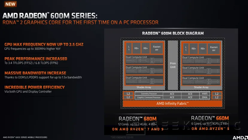 Geeknetic AMD Ryzen 9 6900HS: ¿Cómo Consigue Zen3+ un 260% Más de Rendimiento Por W? 11