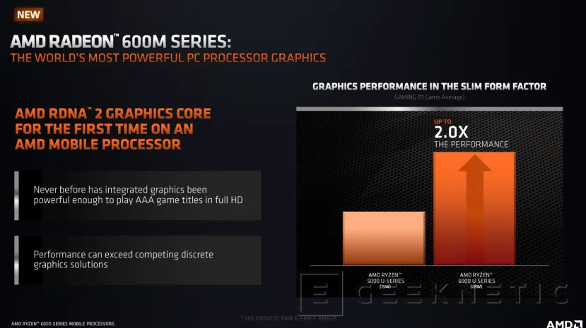 Geeknetic AMD Radeon 680M: Así rinde la Gráfica Integrada más Potente del Mundo 3