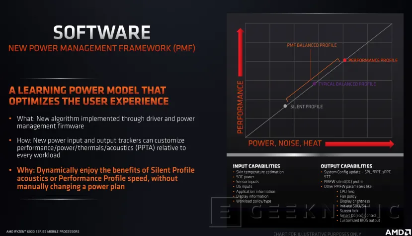 Geeknetic AMD Ryzen 9 6900HS: ¿Cómo Consigue Zen3+ un 260% Más de Rendimiento Por W? 6