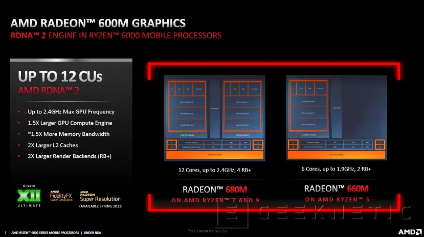 Geeknetic AMD Ryzen 9 6900HS: ¿Cómo Consigue Zen3+ un 260% Más de Rendimiento Por W? 9