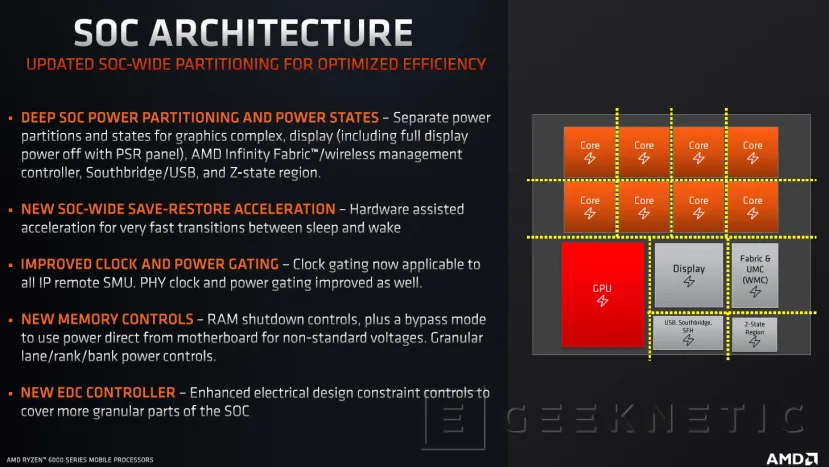 Geeknetic AMD Ryzen 9 6900HS: ¿Cómo Consigue Zen3+ un 260% Más de Rendimiento Por W? 4
