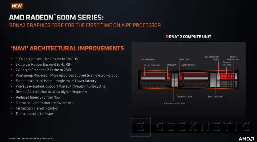 Geeknetic AMD Radeon 680M: Así rinde la Gráfica Integrada más Potente del Mundo 2