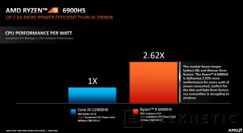 Geeknetic AMD Ryzen 9 6900HS: ¿Cómo Consigue Zen3+ un 260% Más de Rendimiento Por W? 8