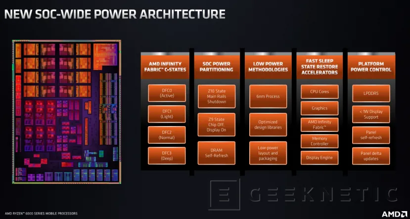 Geeknetic AMD Ryzen 9 6900HS: ¿Cómo Consigue Zen3+ un 260% Más de Rendimiento Por W? 5