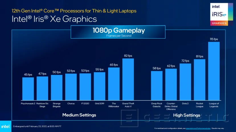 Geeknetic Los Intel Alder Lake-P ya están disponibles con un TDP de 28W pero que pueden subir hasta los 64W 4
