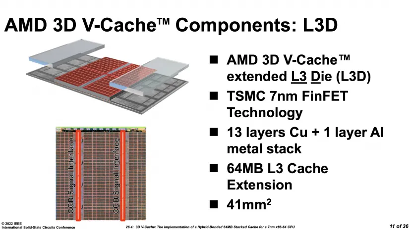 Geeknetic AMD cuenta algunos detalles sobre la tecnología 3D V-Cache en el Ryzen 5800X3D 1