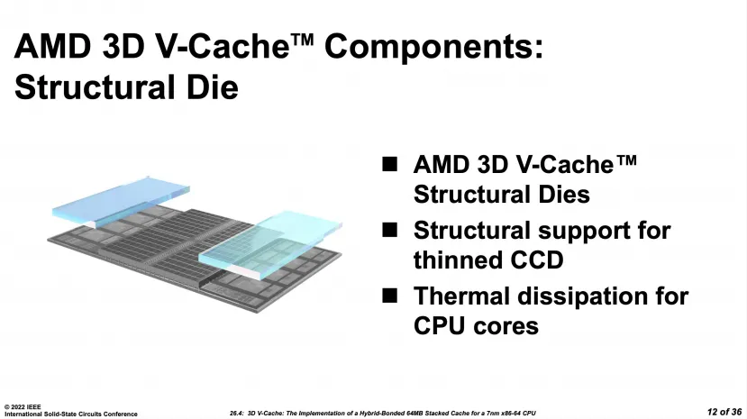 Geeknetic AMD cuenta algunos detalles sobre la tecnología 3D V-Cache en el Ryzen 5800X3D 2