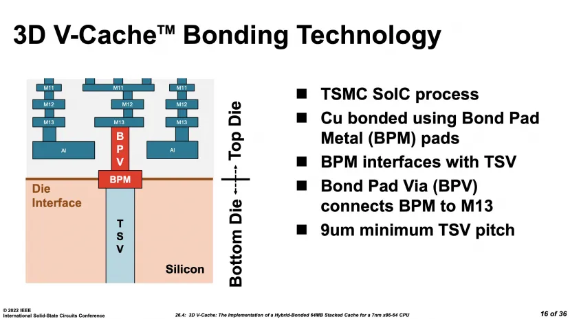 Geeknetic AMD cuenta algunos detalles sobre la tecnología 3D V-Cache en el Ryzen 5800X3D 3