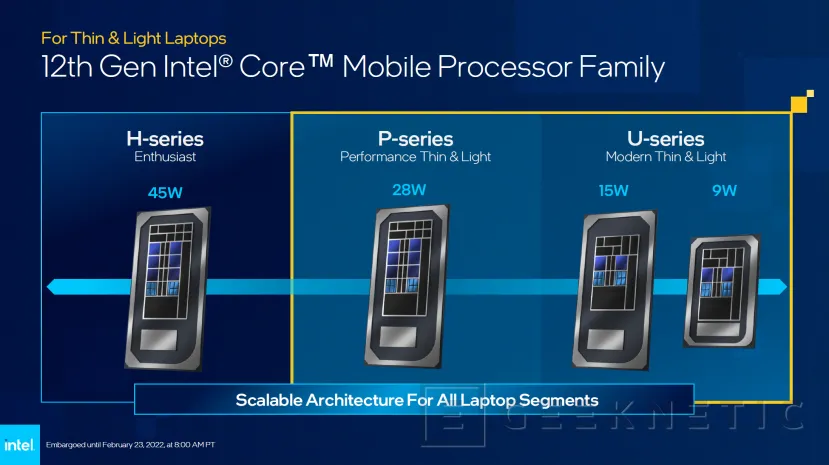 Geeknetic Los nuevos procesadores Intel Alder Lake-U cuentan con un TDP de 15 o 9 W ideales para equipos ultra portátiles 1