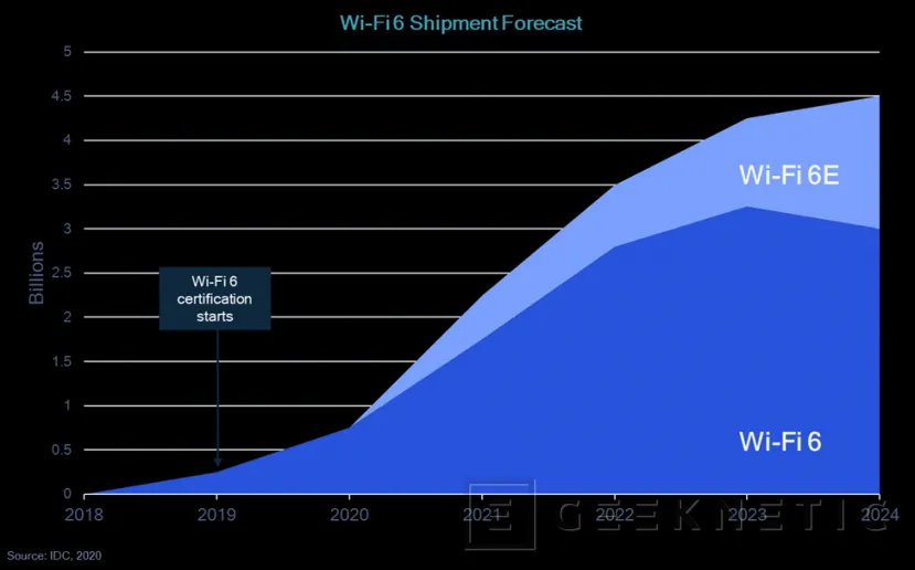 Geeknetic WiFi 7: ¿Qué Mejoras Trae y Qué nos Ofrece? 1