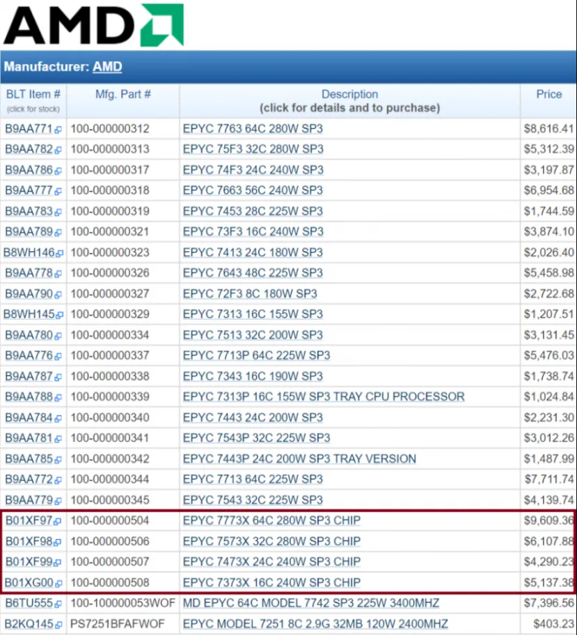Geeknetic Los procesadores AMD Epyc Milan-X son un 20% más caros de media ofreciendo 3 veces más caché 1