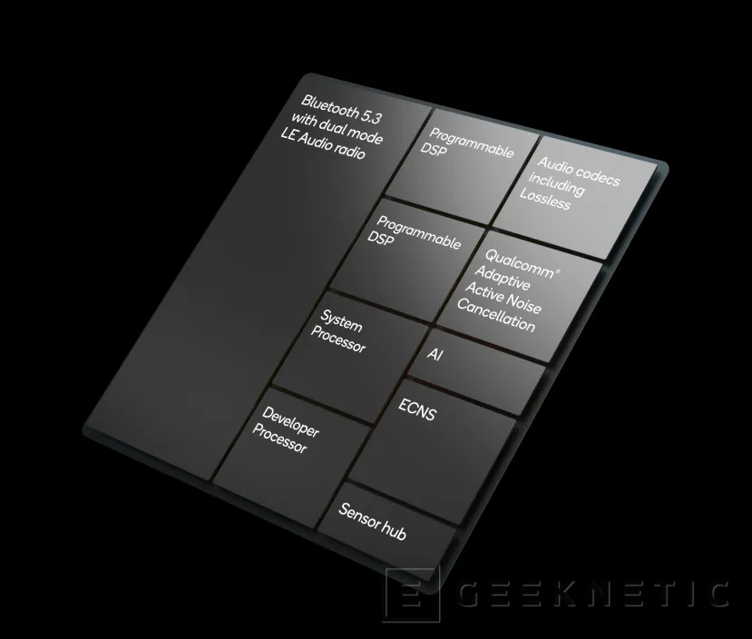 Geeknetic Qualcomm Snapdragon Sound S3 y S5 ofrece audio inalámbrico con calidad de CD sin pérdidas 1