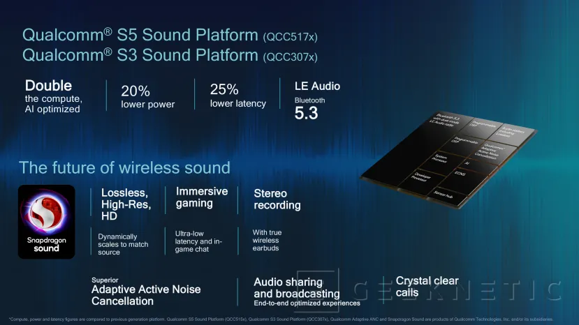 Geeknetic Qualcomm Snapdragon Sound S3 y S5 ofrece audio inalámbrico con calidad de CD sin pérdidas 2