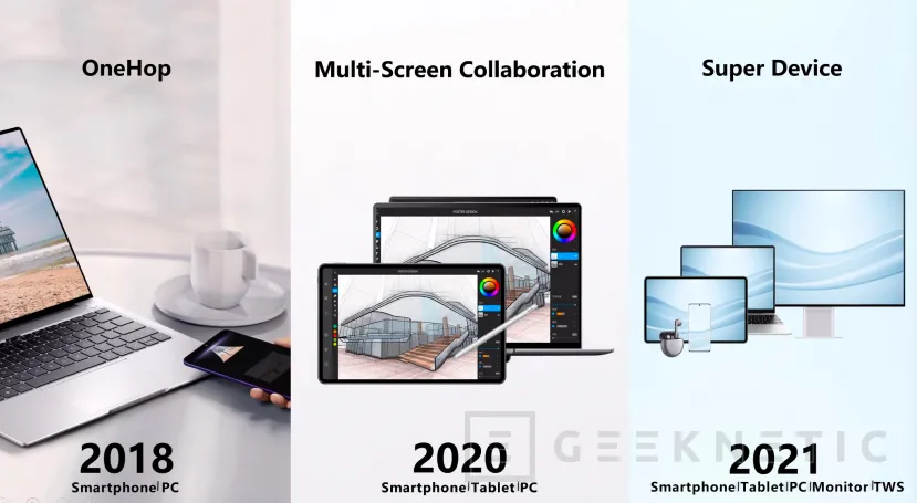 Geeknetic Super Device de Huawei permite sincronizar de manera muy sencilla los dispositivos de la marca 1