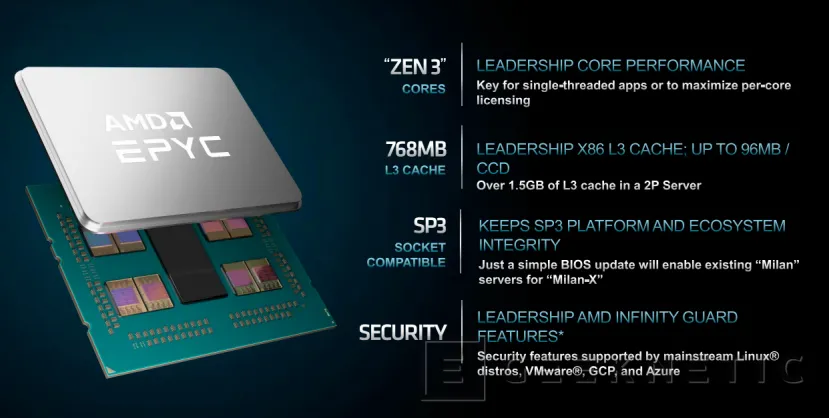 Geeknetic AMD EPYC Milan-X al detalle: El 3D V-Cache llega a los servidores 2