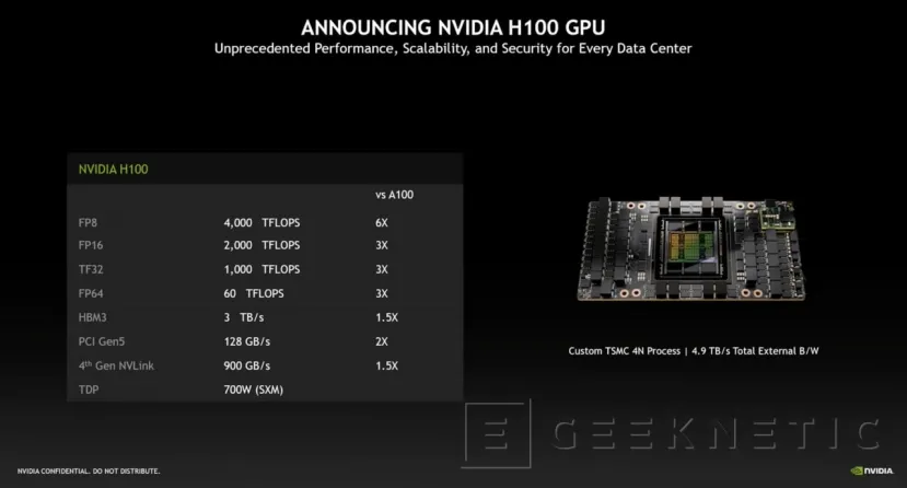 Geeknetic NVIDIA anuncia sus GPUs Hopper a 4 nanómetros con memoria HBM3 1