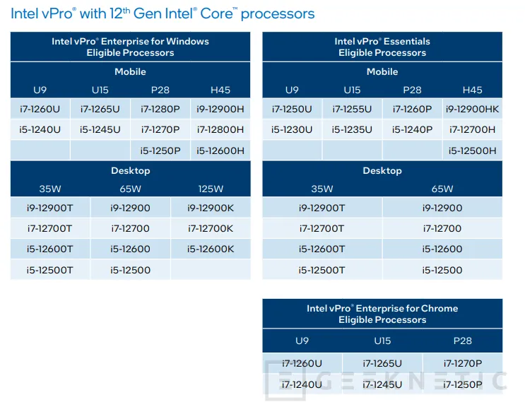 Geeknetic Intel presenta las mejoras de seguridad de la plataforma vPro en los procesadores Intel Alder Lake 1