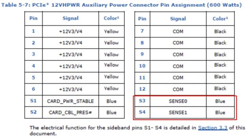 Geeknetic El conector de 16 pines para gráficas PCIe 5.0 tendrá cuatro variantes con distintas potencias 2