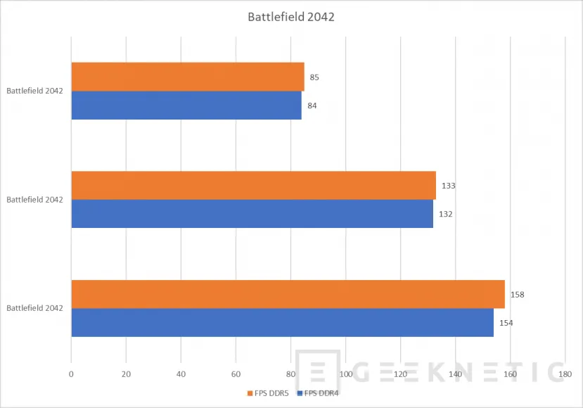 Geeknetic DDR4 vs DDR5: Comparativa de Rendimiento 9