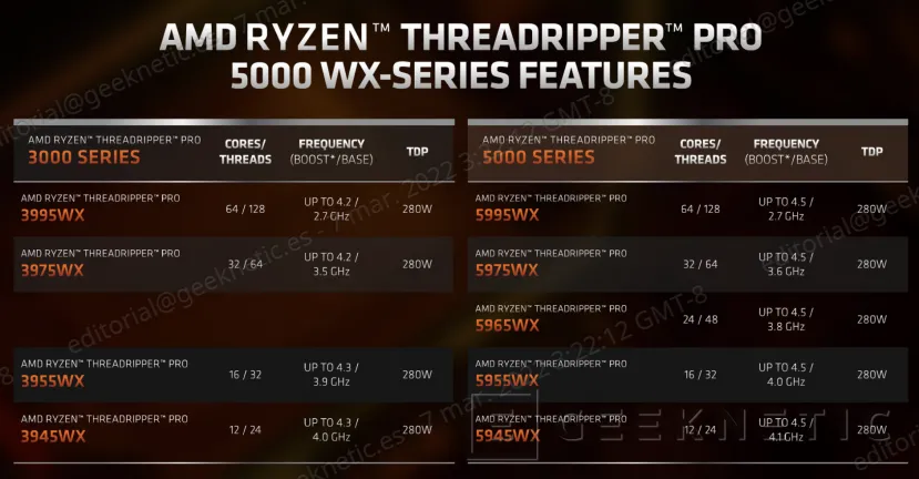 Geeknetic AMD RYZEN THREADRIPPER PRO 5000 WX: Hasta 64 Núcleos Zen 3 con el Doble de Rendimiento por Vatio 3