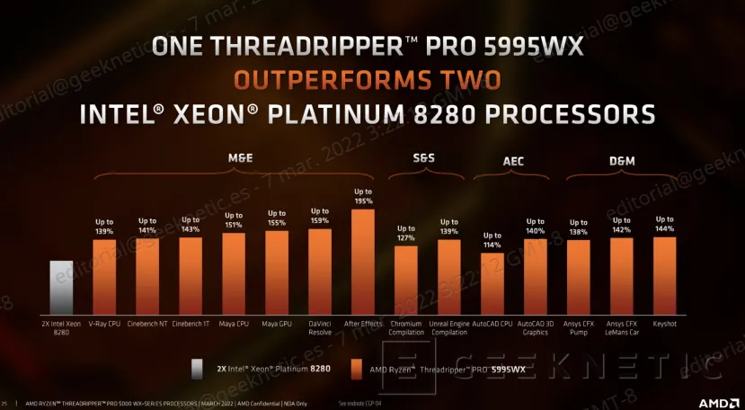 Geeknetic AMD RYZEN THREADRIPPER PRO 5000 WX: Hasta 64 Núcleos Zen 3 con el Doble de Rendimiento por Vatio 8
