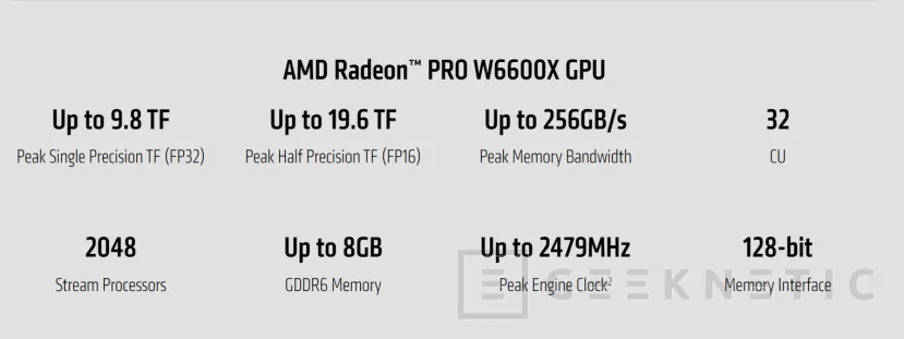 Geeknetic AMD presenta su Radeon Pro W6600X con 8 GB GDDR6 para los Mac Pro de Apple 2