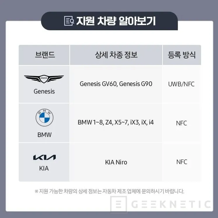 Geeknetic Samsung Digital Car Key recibe soporte para vehículos BMW y Kia 1