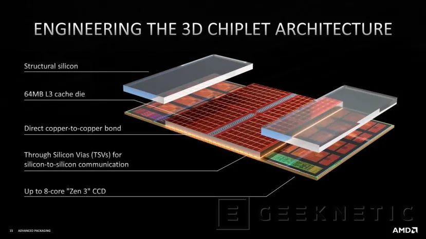 Geeknetic AMD no lanzará procesadores Ryzen 7000 series con 3D V Cache hasta 2023 1