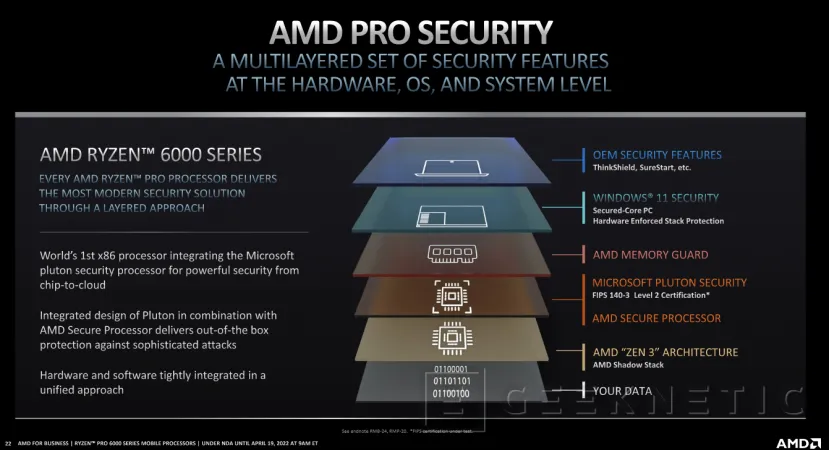 Geeknetic AMD lanza sus Ryzen Pro 6000: Las Arquitecturas Zen3+ y RDNA2 llegan a los Portátiles Empresariales 2
