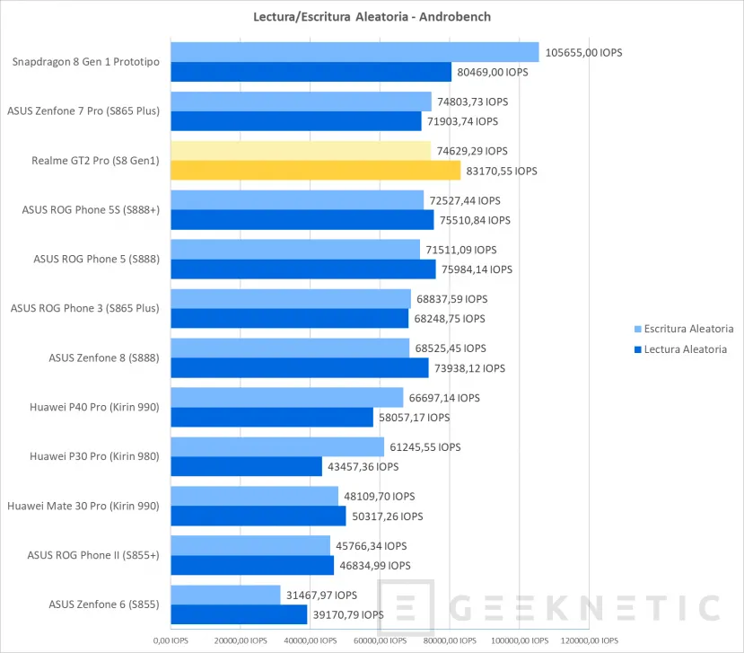 Geeknetic Realme GT 2 Pro Review 55