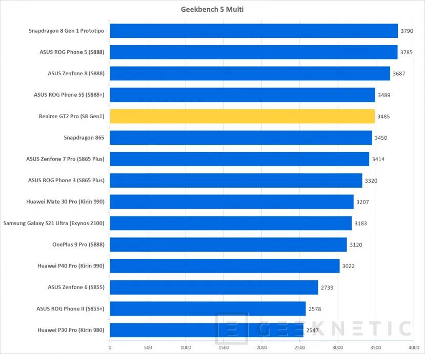 Geeknetic Realme GT 2 Pro Review 44