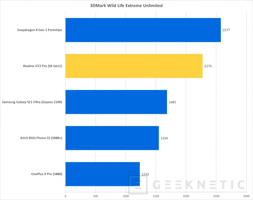 Geeknetic Realme GT 2 Pro Review 50