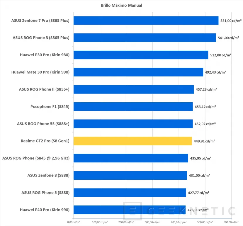 Geeknetic Realme GT 2 Pro Review 11