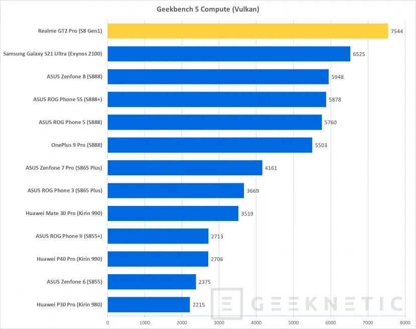 Geeknetic Realme GT 2 Pro Review 47