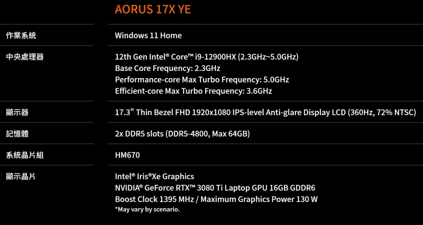Geeknetic Se filtra el Intel Alder Lake Core i9 12900HX con 16 núcleos en el portátil Gaming AORUS 17X 1