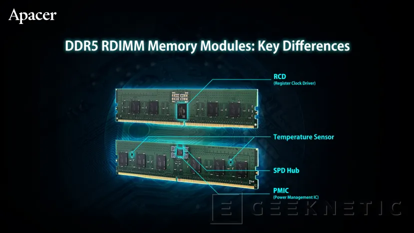 Geeknetic Los AMD Ryzen 7000 Series ofrecerán DDR5-5200 superando en 400 MHz a los Intel Alder Lake 2