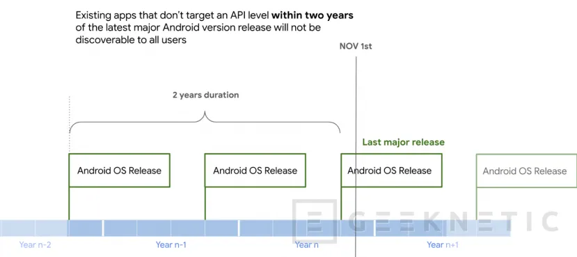 Geeknetic Google no permitirá instalar apps de Android que no estén actualizadas 1