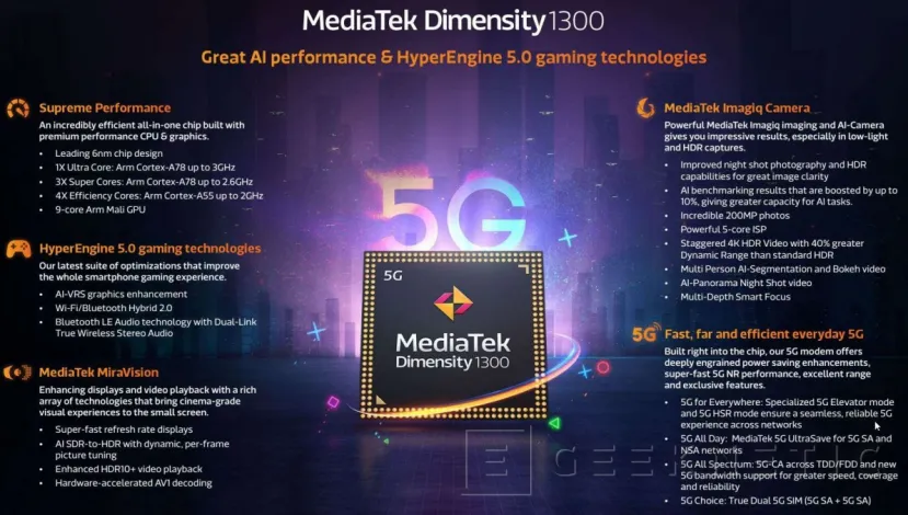 Geeknetic MediaTek lanza su nuevo Dimensity 1300 con 8 núcleos a hasta 3GHz y 6 nanómetros 1