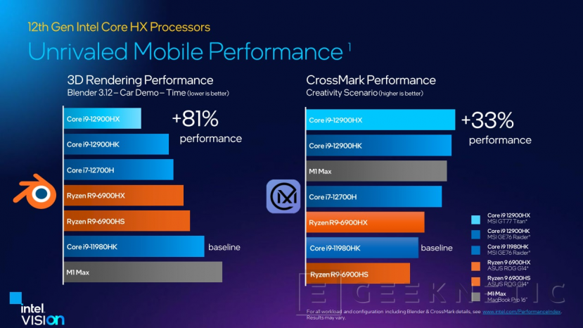 Geeknetic Llegan las CPUs Intel HX de 12a generación para portátiles profesionales de alto rendimiento 5