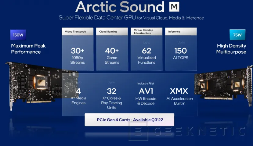 Geeknetic Intel lanza las GPUs Arctic Sound-M para centro de datos 1