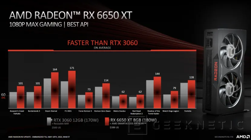 Geeknetic Llegan las nuevas AMD Radeon RX 6950 XT, RX 6750 XT y RX 6650 XT 6