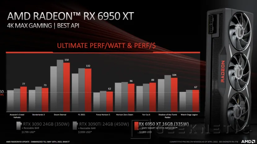 Geeknetic Llegan las nuevas AMD Radeon RX 6950 XT, RX 6750 XT y RX 6650 XT 3