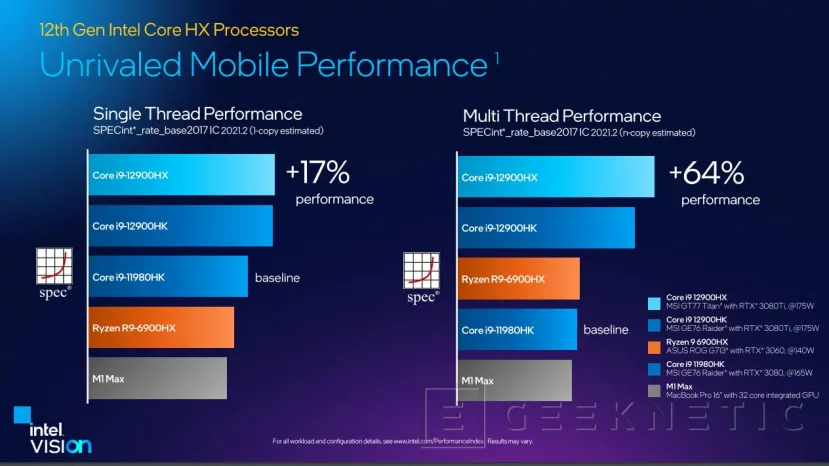 Geeknetic Llegan las CPUs Intel HX de 12a generación para portátiles profesionales de alto rendimiento 4