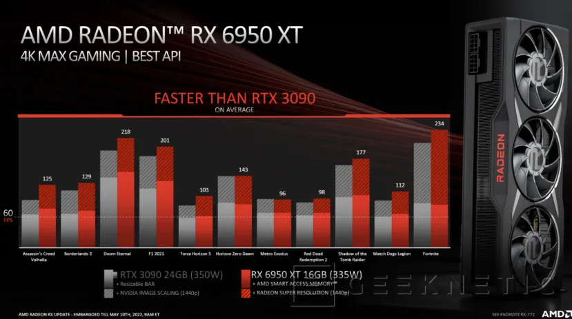 Geeknetic Llegan las nuevas AMD Radeon RX 6950 XT, RX 6750 XT y RX 6650 XT 4