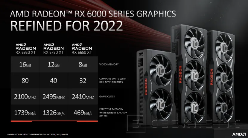Geeknetic Llegan las nuevas AMD Radeon RX 6950 XT, RX 6750 XT y RX 6650 XT 2