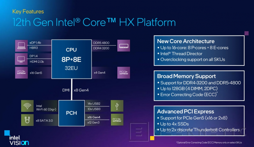 Geeknetic Llegan las CPUs Intel HX de 12a generación para portátiles profesionales de alto rendimiento 6
