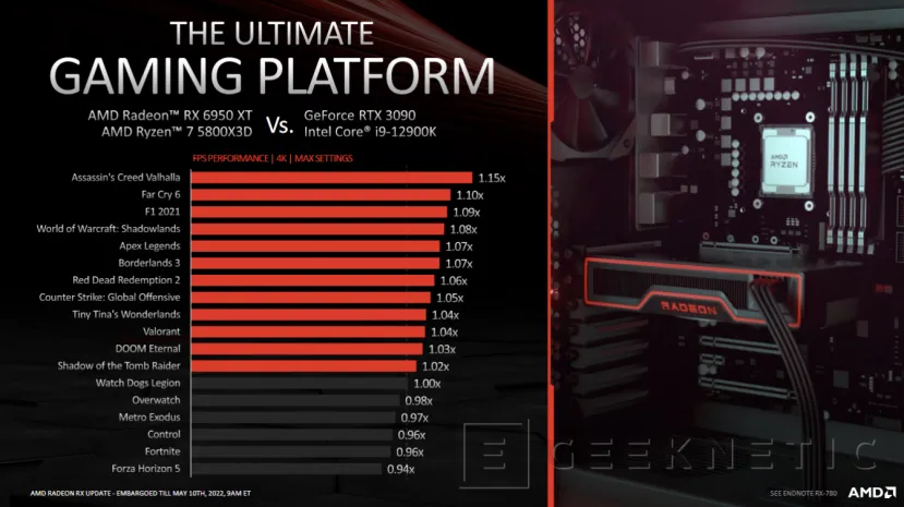 Geeknetic Llegan las nuevas AMD Radeon RX 6950 XT, RX 6750 XT y RX 6650 XT 7